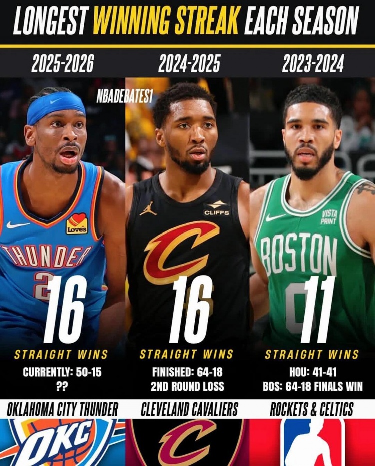 mk体育-近20年每赛季最长连胜纪录 热火27连胜领跑 火箭22连胜在列